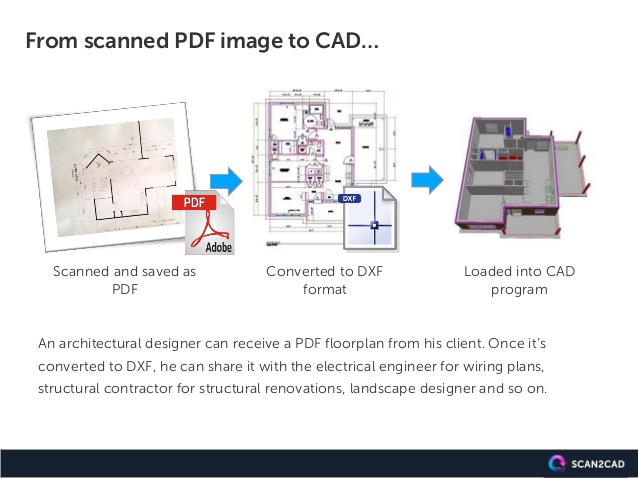 scan pdf to cad